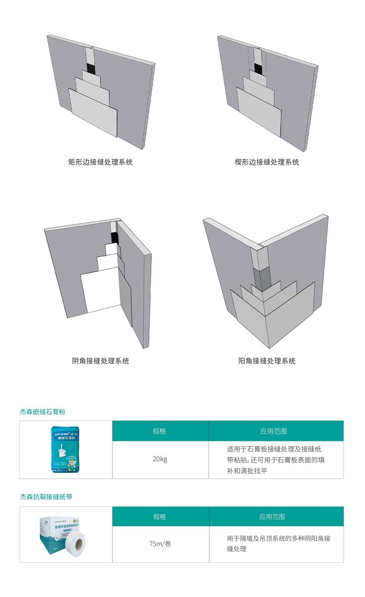 Joint-Treatment System