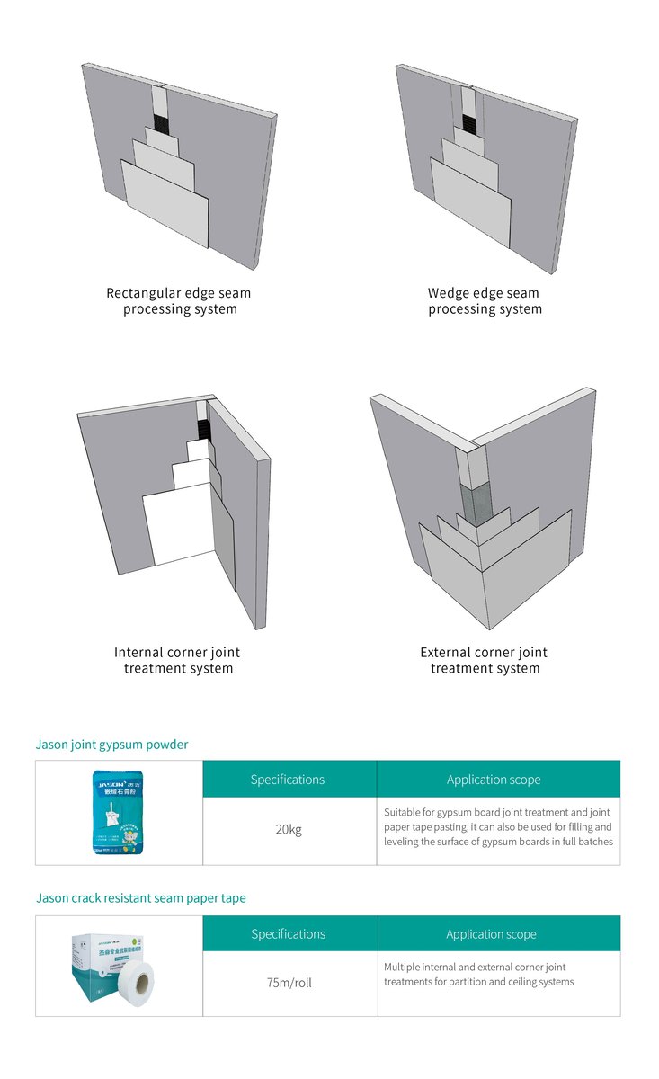 Internal & External Corner System