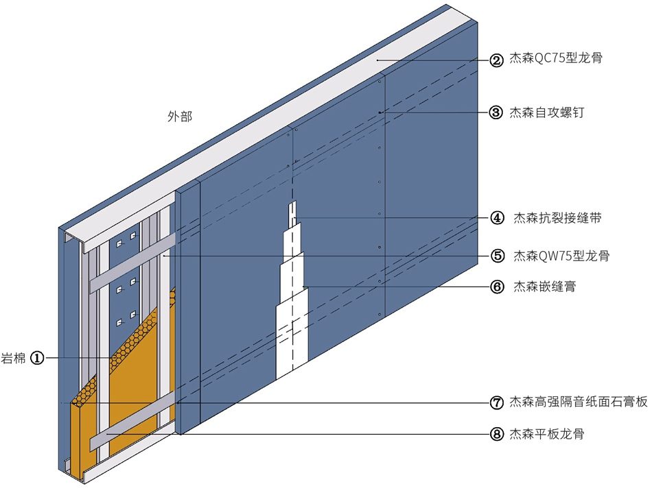 Noisy upstairs neighbours? Try an acoustic gypsum ceiling first