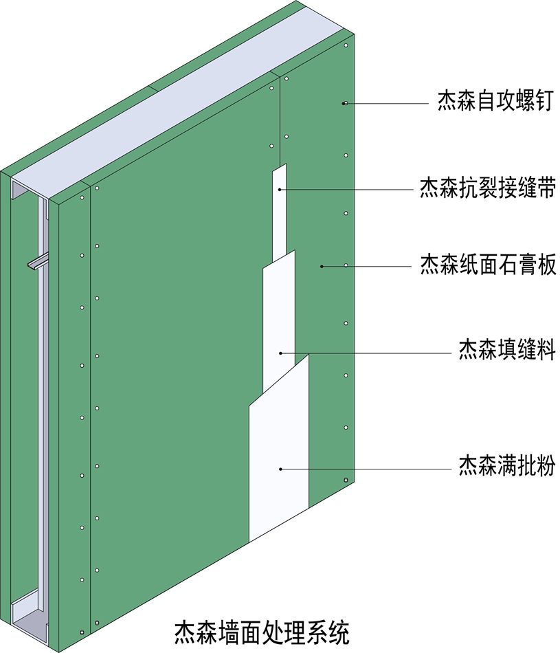 The many 'joints' in interior work — handle them right to avoid problems