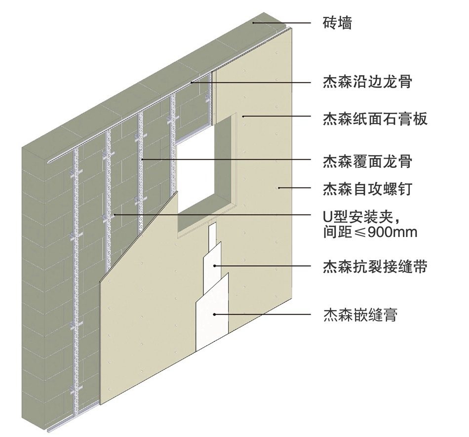 How long should a renovation take? Dry methods and gypsum materials help